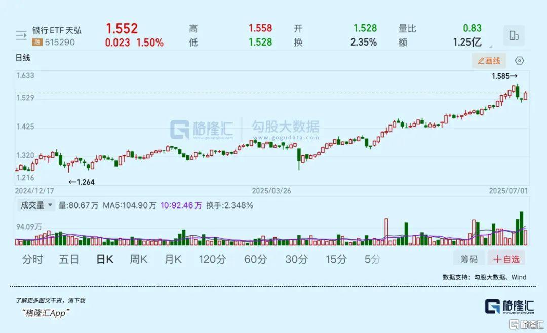 股价走势(微软股价走势)